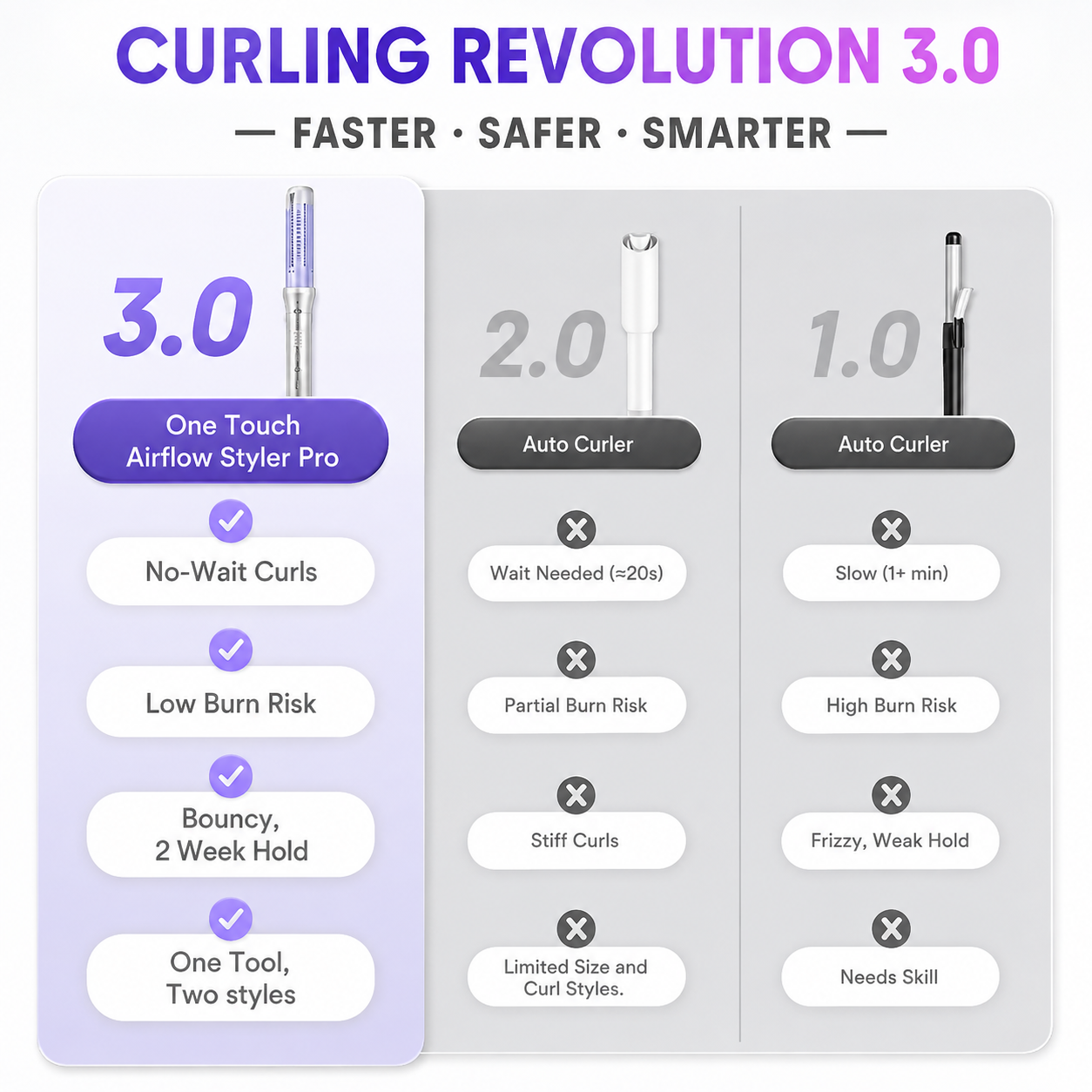 AeroCurl™ Automatic Airflow Styler